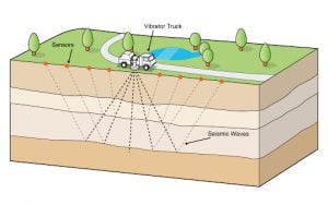Seismic Survey for Oil and Gas Exploration launched in Mahanadi basin