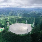Five Hundred Meter Aperture Spherical Telescope