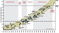 Moore’s Law