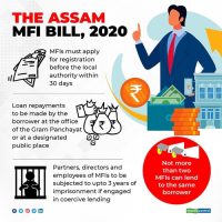 असम का सूक्ष्म वित्त संस्थाओं (धन उधारी) का विनियमन विधेयक, 2020