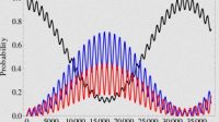 Neutrino oscillations