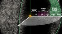 Oort cloud