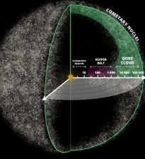 Oort cloud