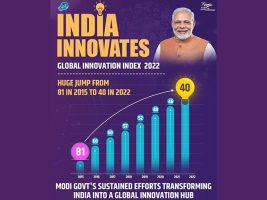 इंडिया इनोवेशन इंडेक्स