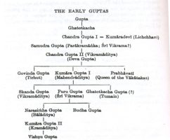 गुप्त वंश के शासक