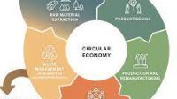 India-Australia RISE Accelerator Aims to Boost Circular Economy Startups