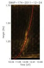 Computer Aided CME Tracking Software (CACTus) and Coronal Mass Ejections (CMEs)