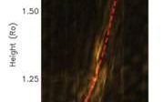 Computer Aided CME Tracking Software (CACTus) and Coronal Mass Ejections (CMEs)