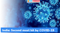 India: Second most hit by COVID-19 in the world