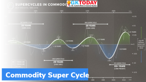 कमोडिटी सुपर साइकिल (Commodity Super Cycle) क्या है?