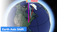 Earth Axis Shift increases