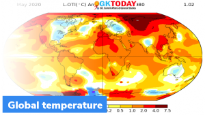 Global Annual to Decadal Climate Update जारी की गयी