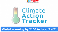 Climate Action Tracker: Global warming by 2100 to be at 2.4°C
