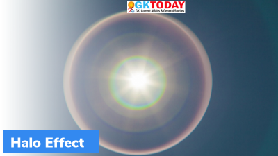 What is Kaleidoscope Effect?
