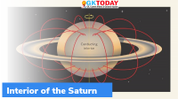 Scientists model Saturn’s interior structure