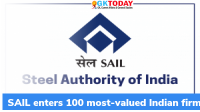 SAIL enters 100 most-valued Indian firms list