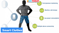 MIT’s Smart Clothes measure movements and poses