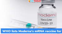WHO lists Moderna’s mRNA vaccine for emergency use