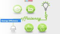 State Energy Efficiency Action Plan for Kerala