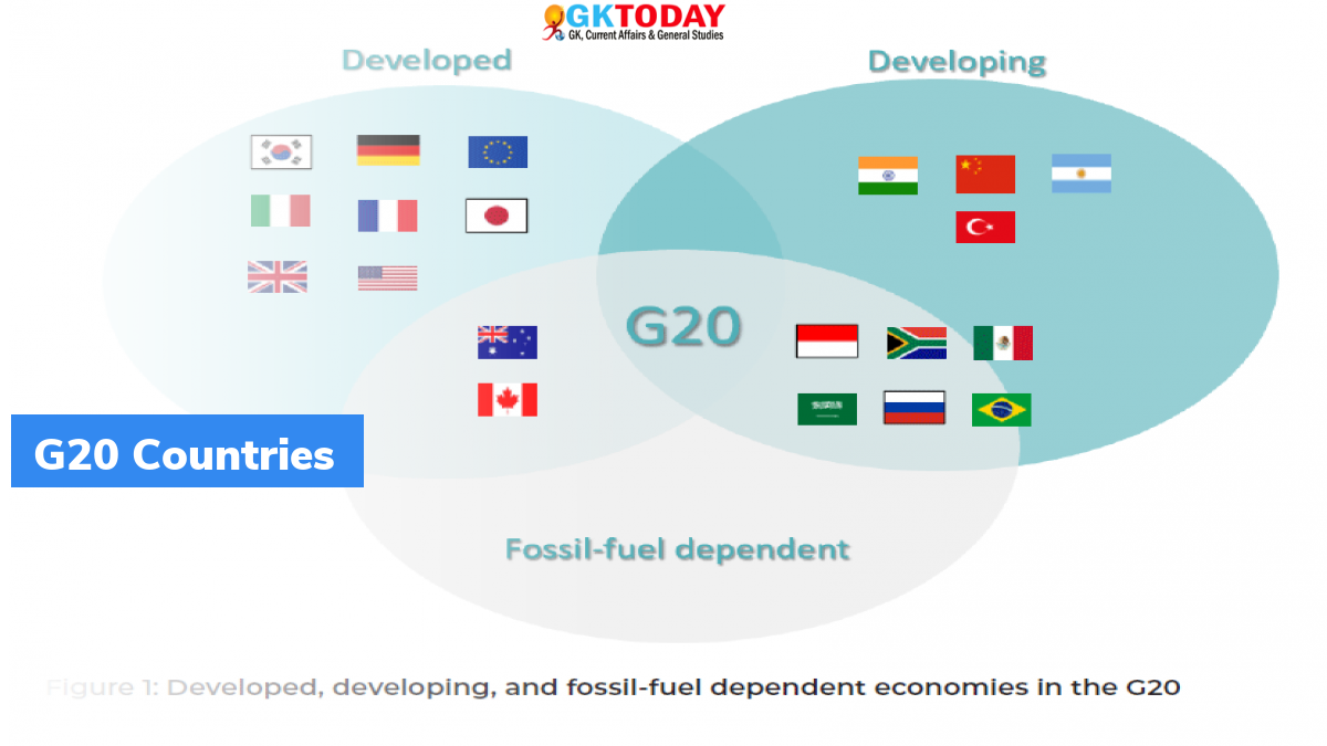 G20 Summit adopts Rome Declaration GKToday