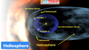 वैज्ञानिकों ने सौर मंडल और इंटरस्टेलर स्पेस के बीच की सीमा को मैप किया