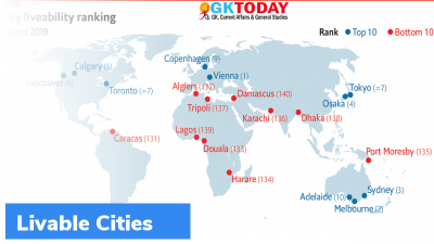 Economist’s annual survey of World’s Most Liveable Cities