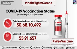भारत में कोविड-19 टीकाकरण का आंकड़ा 50 करोड़ के पार पहुँचा