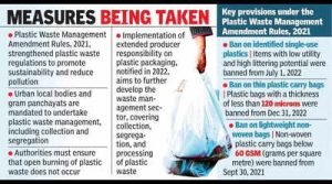 प्लास्टिक अपशिष्ट प्रबंधन संशोधन नियम, 2021 अधिसूचित किये गये