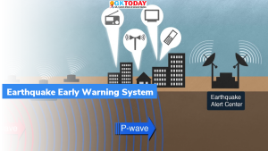 IIT रुड़की ने भूकंप पूर्व चेतावनी मोबाइल एप्प (Earthquake Early Warning Mobile App) लॉन्च किया