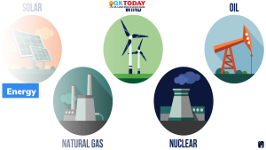भारत ने 2047 तक ‘ऊर्जा स्वतंत्र’ (Energy Independent) बनने का लक्ष्य निर्धारित किया