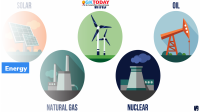Power ministry: New Rules notified to ensure Sustainability