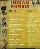 भारतीय ऐतिहासिक राजवंश