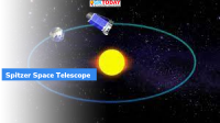 Spitzer Space Telescope