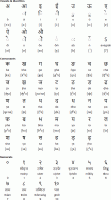 खड़िया भाषा