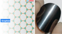 India’s first Graphene Innovation Centre