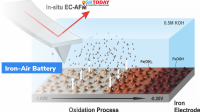What is ‘Iron-Air Battery’?
