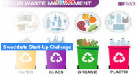 Swachhata Start-Up Challenge