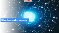 Ultra-long-period Magnetar