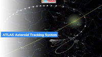 ATLAS Asteroid Tracking System