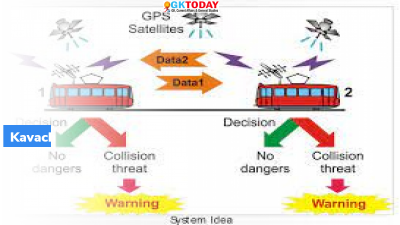 KAVACH Technology in Railways