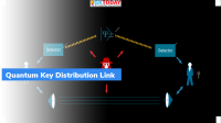Quantum Key Distribution Link