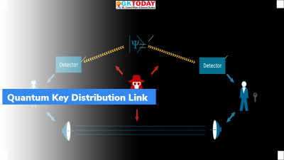 Quantum Key Distribution Link