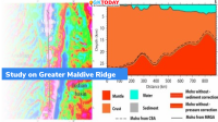 Study on Greater Maldive Ridge (GMR)
