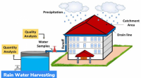 Jal Shakti Abhiyan: Catch the Rain Campaign 2022