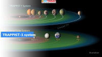 TRAPPIST-1 system