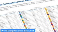 World Competitiveness Index 2022