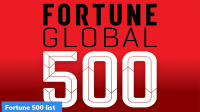 Indian Companies in 2022 Fortune 500 list
