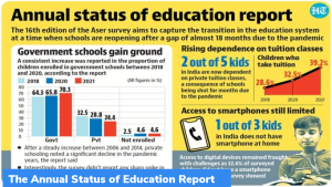 Annual Status of Education Report जारी की गई