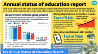 The Annual Status of Education Report