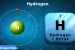 Kerala Budget announces Green Hydrogen Hubs